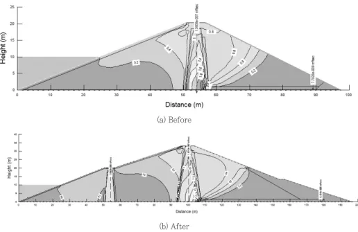 Fig. 5. Comparison of gradients at rapid drawdown(1 days).