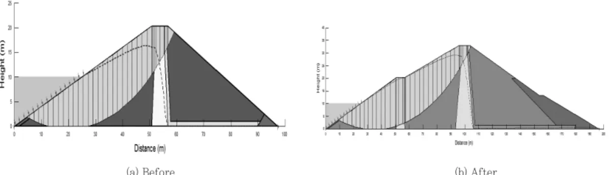 Fig. 6. The stability analysis of upstream slope (1 days).
