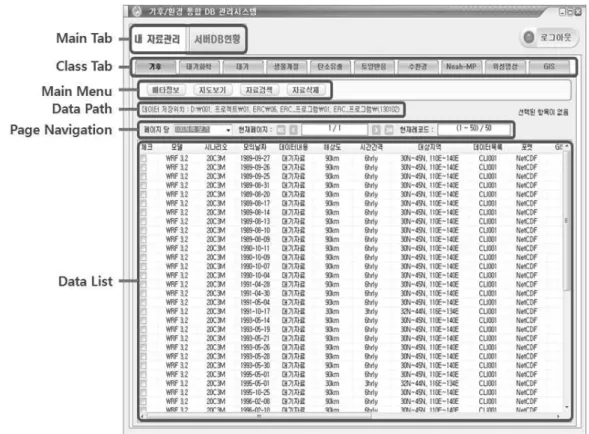 FIGURE  3.  Integrated  DB  management  system  interface -MP,  위성영상과  같이  수십  혹은  수백  개의  자료를  생산하는  경우  자료에  포함되는  메타정 보를  일일이  수작업으로  입력하는  것은  시간이  많이  소요되는  문제가  존재한다