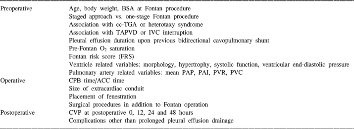 Table 4. Variables included for risk analysis of prolonged pleural effusion drainage