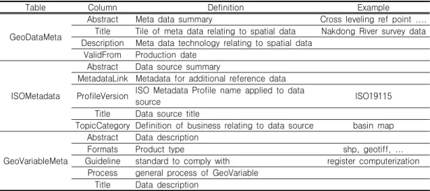 Table Column Definition Example