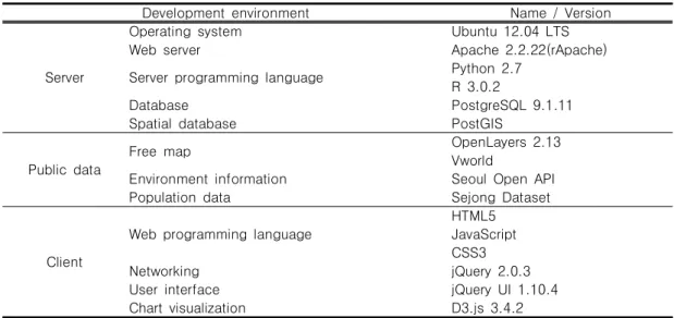 TABLE  2.  Specifications  of  implementation  resources  used  in  this  study