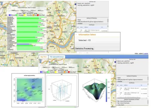 FIGURE 4. Attribute classification and bubble plot map of geo-based open  data  linked  to  Vworld  base  map