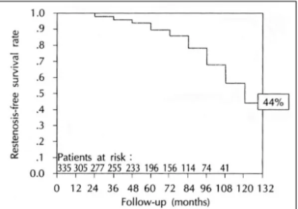 Table 2. Independent predictors of event-free survival  Variable  Relative risk (95% C.I.)  p-value  Echocardiographic score 