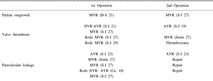 Table 2. Diagnostic study