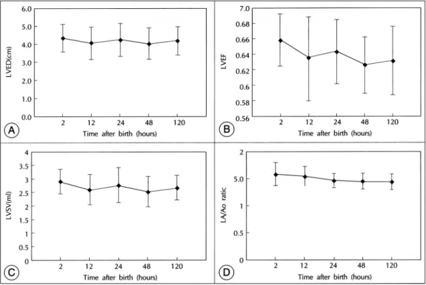 Fig. 2. A：Serial changes in mean normalized systolic ejection rate (mNSER), B：Total peripheral vascular resistance (TPVR)