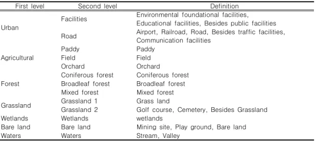 TABLE  1.  Land  cover  classification