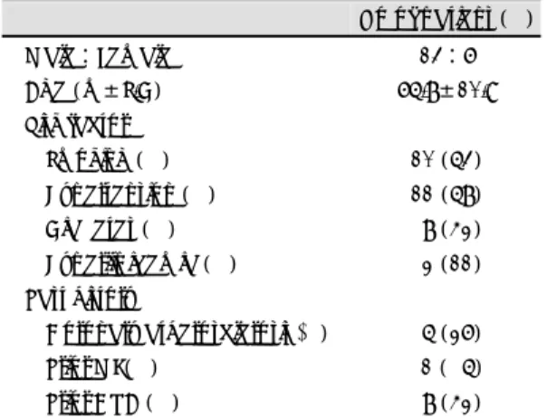 Table 4. Types of deployed stents                            n＝19  Types of stents  Internal carotid artery no of  atients (%)  Common  carotid artery no of patients (%)  Wall (Schneider)(%) 6  (32) 2 (10)  Jo med (Coronary)(%) 3  (16) 1 (  5)  Nir (Corona