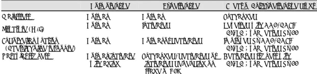 Fig. 4. Prevalence of structural ch- ch-anges (media to lumen ratio or M/ 
