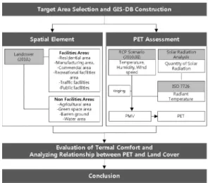 FIGURE  2.  The  performance  process  of  study