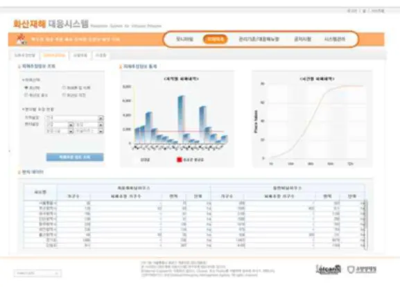 FIGURE  15.  Volcanic  disaster  response  pilot  system  (simulation  result  of  volcanic 