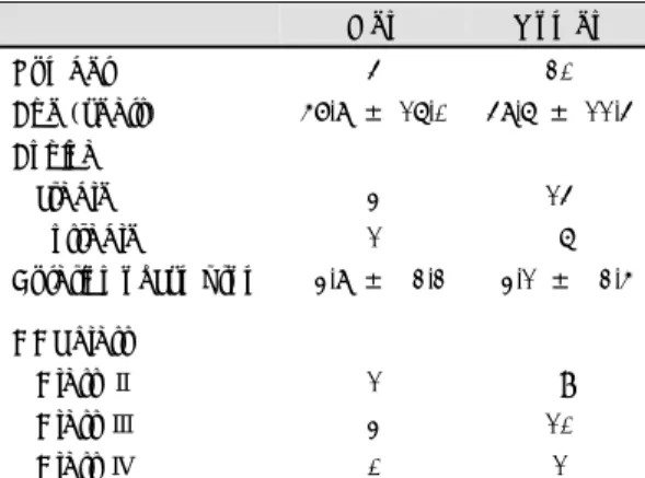 Table 4. Treadmill exercise test 