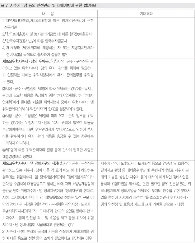 표 7. 저수지·댐 등의 안전관리 및 재해예방에 관한 법(계속) 내 용 1. 「자연재해대책법」 제4조제6항에 따른 방재안전관리에 관한 전문기관 2. 「한국농어촌공사 및 농지관리기금법」 에 따른 한국농어촌공사 3