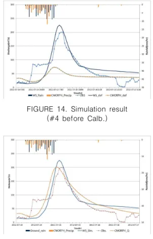 FIGURE  13.  Scatter  plots  of  comparison  between  satellite  precipitation  and  ground 