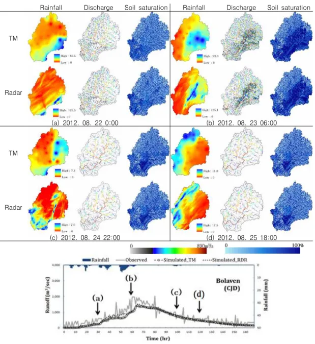 FIGURE  7  Comparison  of  spatial  distributions  of  rainfall,  discharge  and  soil  saturation  between  radar  and  TM  IDW(Bolaven)