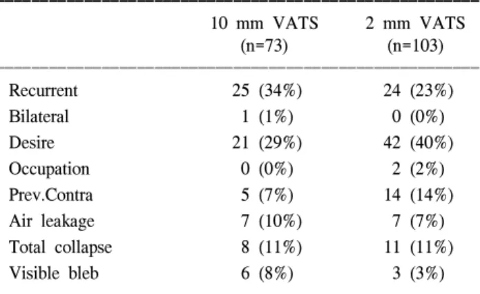 Table 4. Results of operation