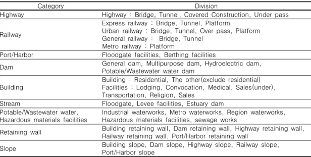 TABLE  10.  Facilities,  classified  by  FMS(MLIT,  2009)