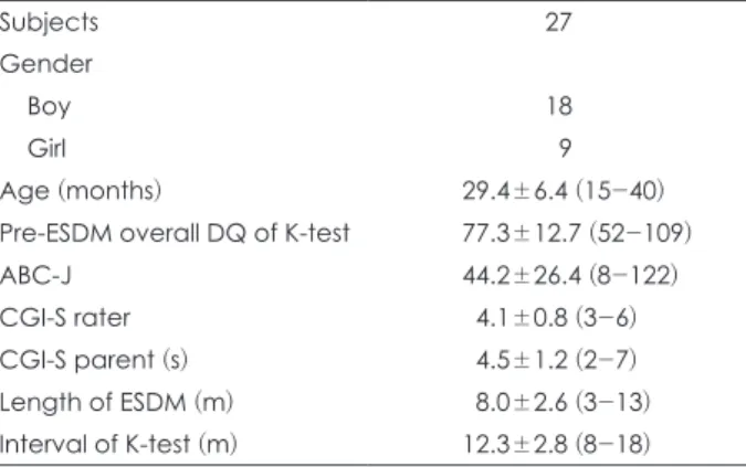 Table 2. Summary of the results