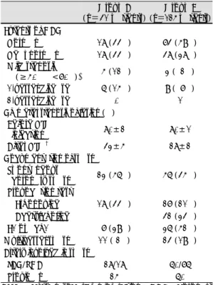 Table 3. Angiographic characteristics and spasm pro- pro-vocation test of subjects 