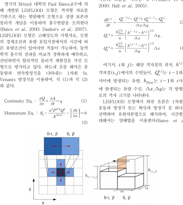 FIGURE  1.  Grid  analysis  of  LISFLOOD  model 부등류  해석으로  구축된  바  있는  홍수범람도(MLTM,  2011)와  비교함으로써  홍수범람도 작성을  위한  LISFLOOD  모형의  적용성  및  활용성을  검토하고자  한다.LISFLOOD  모형