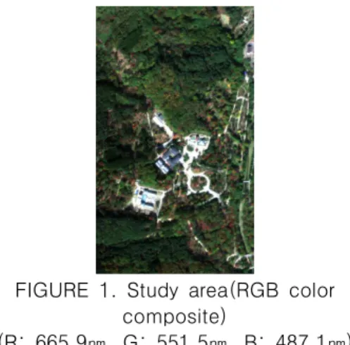 FIGURE  1.  Study  area(RGB  color  composite)