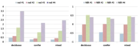 FIGURE  11.  2nd  spectral  derivative  (upper  right:  zoom  in  NIR  band,  lower  right: 
