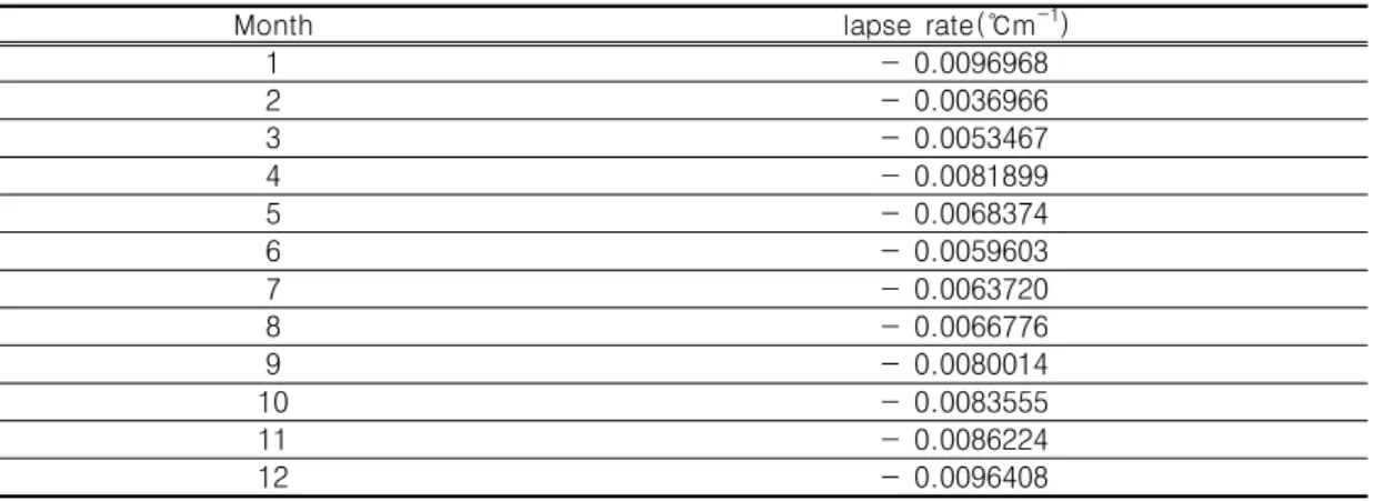 TABLE  1.  The  monthly  adiabatic  lapse  rate(r 2   >  0.54)수치고도모델은 미국 육군지도창(DMA: 
