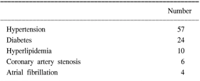 Table 2. Risk factors of carotid artery stenosis
