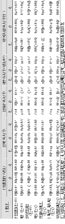 Table 2. Percent of risk area to total left ventricular  (LV) weight and percent of infarct area to risk are 