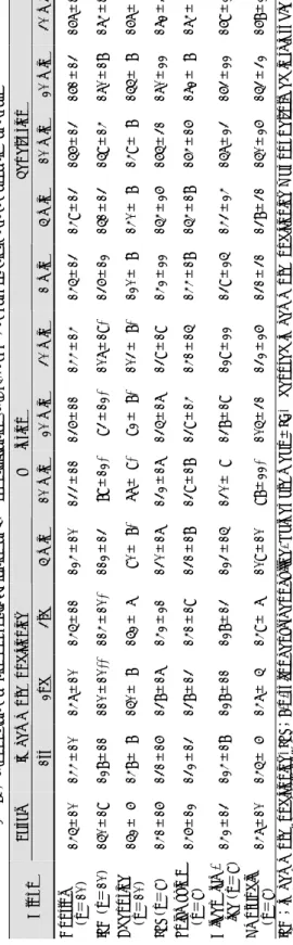 Table 3.  Monophasic action potential duration at 50% repolarization (MAP50, msec) measured in ischemic area in cat heart Group Control   ( n＝10) IPC (n＝10) Adenosine  (n＝10) SPT (n＝9) Polymyxin B  ( n＝9) Glibenclam-  ide (n＝9) Nicorandil  ( n＝9) IPC；ische