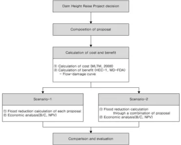 FIGURE  2.  Location  of  flood  estimation  point 