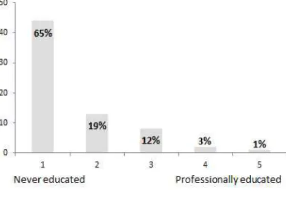FIGURE  6.  The  experience  of  training  course  for  geo-spatial  open  source 
