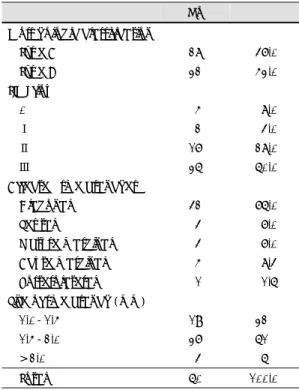 Table 3. Baseline characteristics of side branches  No  %  Morphologic classification  Type A  28    47.0  Type B  32    53.0  TIMI flow  0   5    8.0  Ⅰ   2    4.0  Ⅱ 17  28.0  Ⅲ 36  60.0 