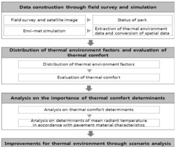 FIGURE  2.  The  performance  process  of  study 