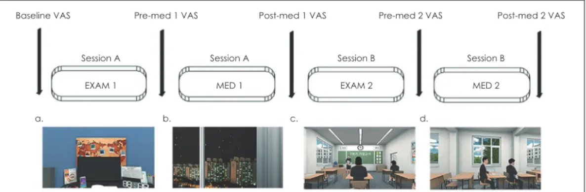 Fig. 1. Example of virtual school program for test anxiety reduction at Gangnam Severance Hospital