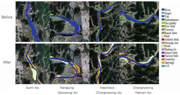 FIGURE  7.  Classification  of  lands  of  the  study  sites  before  and  after  the  development  of  the  four  major  river  areas