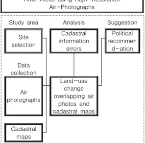 FIGURE  1.  Study  method