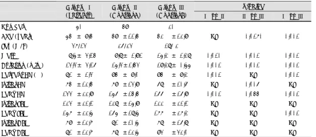 Table 1. Exercise test parameters of the patients and controls 