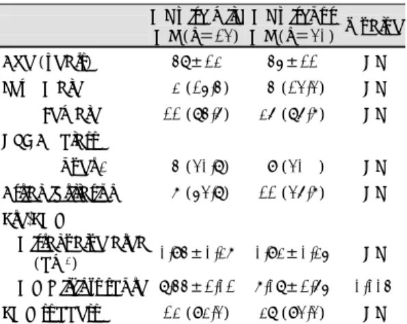 Fig. 1. Mitral valve wilkin’s score between patients groups. 