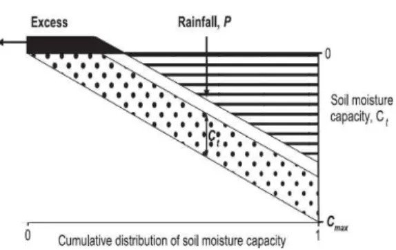 FIGURE 1. Schematic representation of the  ReFH  model  (FEH  supplementary  report, 