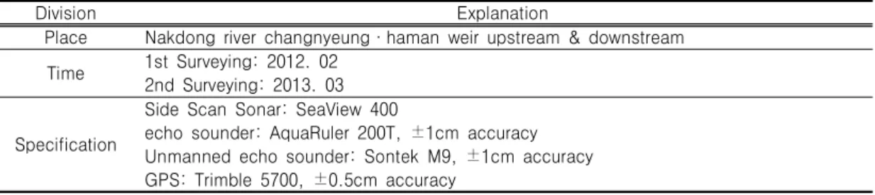 TABLE  1.  Investigation  of  request  for  river  management  skills