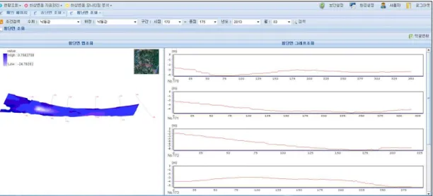 FIGURE  4.‘River-bed  change  data  management-cross’contents  screen 게  적용되었다.  조회하고자  하는  측량자료에  대 한  수계,  하천명,  시점  및  종점번호,  자료구축  년/월  조건을  지정하여,  해당구간의  하천DEM 과  종·횡단면도를  제공받는다