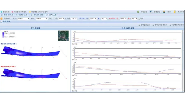 FIGURE  6.  Method  of  river-bed  variation  calculation FIGURE  5.‘Analysis  surveying  data’contents  screen