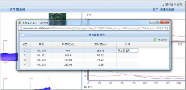 FIGURE  7.‘Analysis  surveying  data-results’contents  screen 도가  제공된다. 횡단자료들의  비교·분석  결과를  보다  상세 한  수치로  확인하기  위해,  측점별  퇴적  및  침식 량을  면적단위(m 2 )로  제공한다