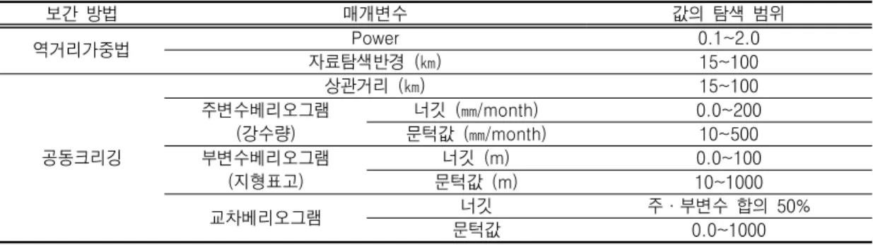TABLE  1.  Search  range  of  the  each  value  in  parameter  optimization하였다.  연구에  사용한  수치고도모형은  ASTER GDEM(www.jspacesystems.or.jp)이다.3