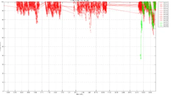 FIGURE  24.  Event  test