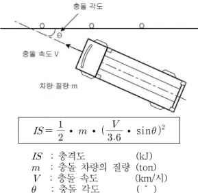 FIGURE  1.  Flow  of  the  of  study