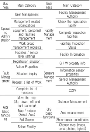 FIGURE  17.  System  architecture
