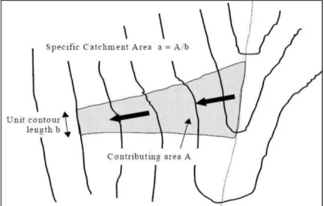 FIGURE  13.  Definition  of  specific  catchment  area