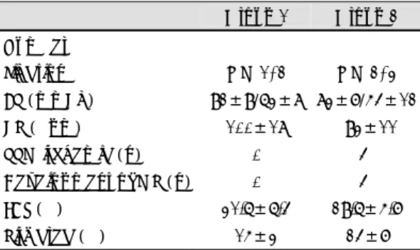 Table 2. Comparisons of papillary muscle perfusion  and ischemic mitral regurgitation according to ligation  of obtuse marginal arteries 